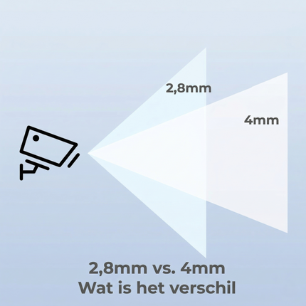 Beveiligingscamera set VIGI S285 UHD 4K 8MP Full-Color Dome 2.8 of 4MM